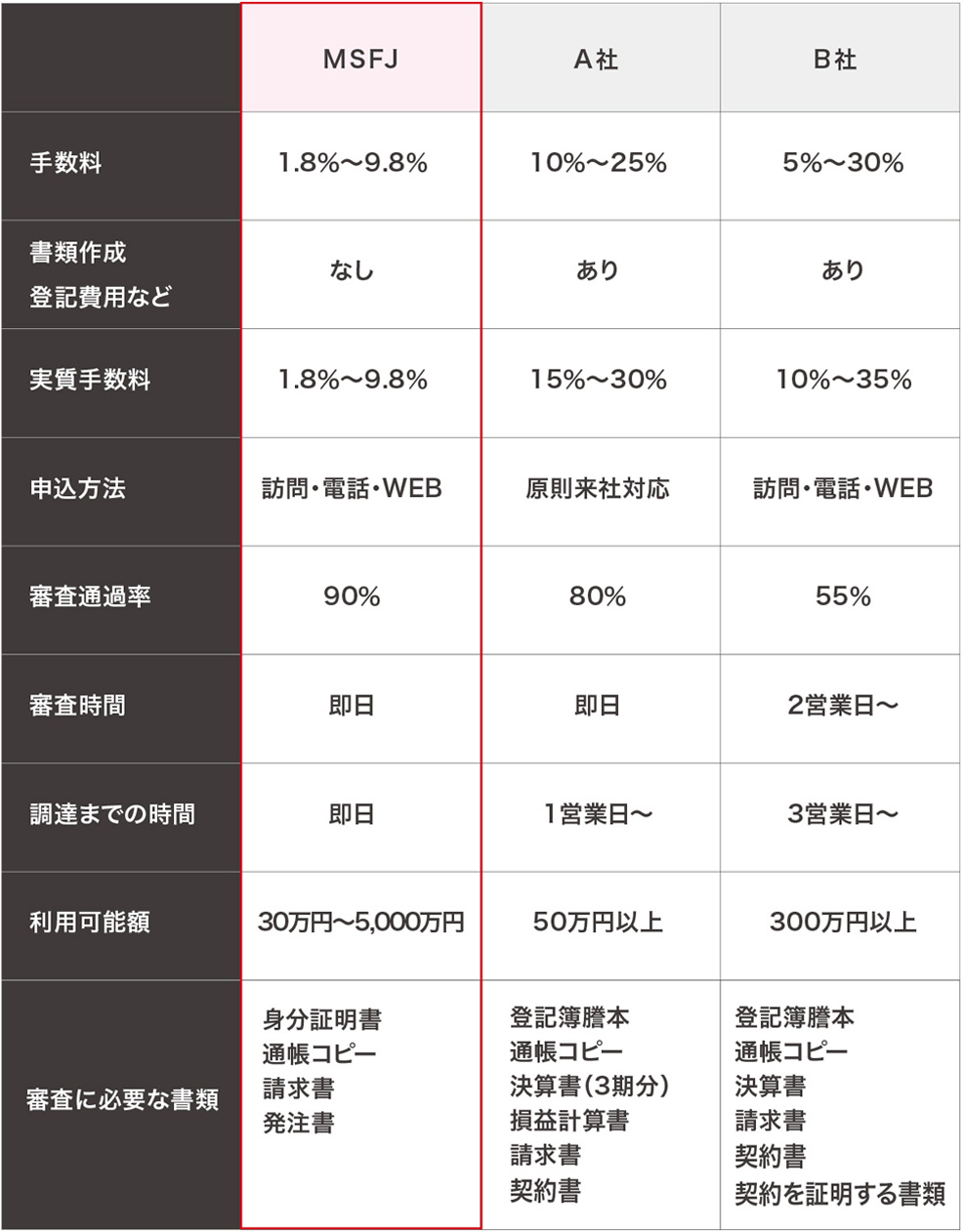 表